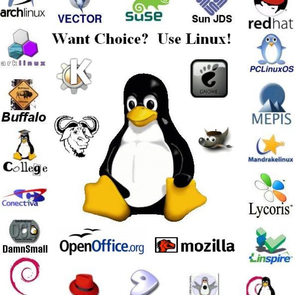 Sistem Operasi / Operating System