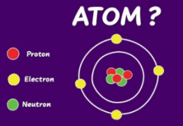 Tumpukan Atom dan Memetakan Unsur-Unsur