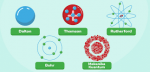 Modul Profesional PPPK Kimia : Struktur Atom dan SPU