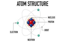 Bagaimana Model Atom Bohr Menjelaskan Posisi Elektron Dalam Suatu Atom?